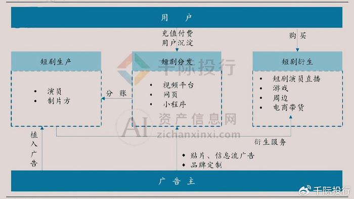 204年短剧与小游戏的出海之路，行业趋势与市场变化的深度解读