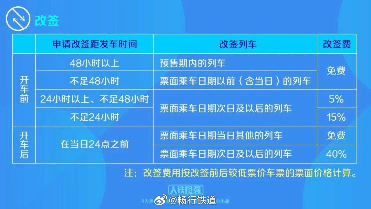 关于12306回应出现多张低价火车票事件分析