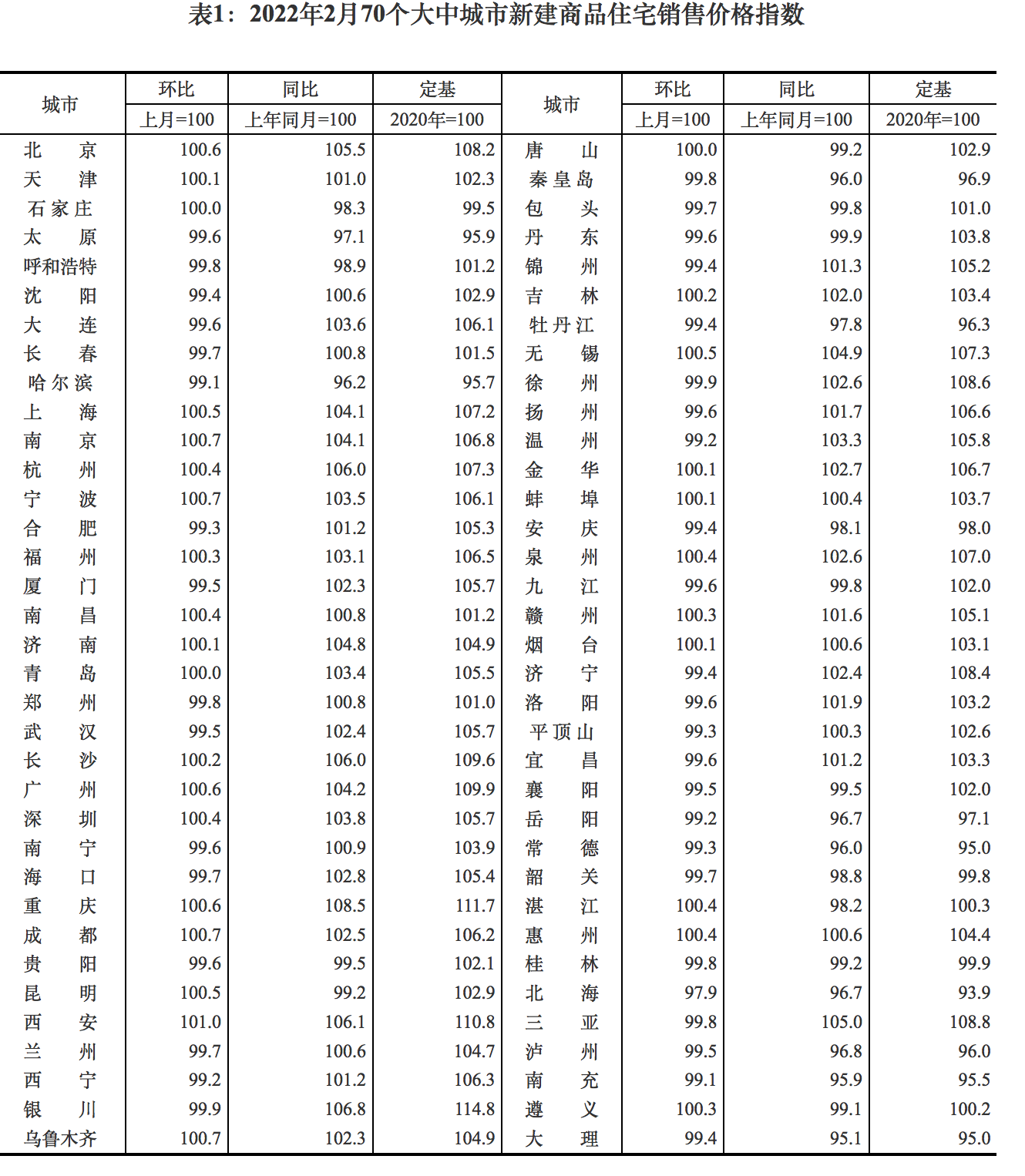 解读最新房价趋势，70城数据揭示的楼市走向