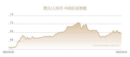 人民币上涨800个基点，未来走势如何？