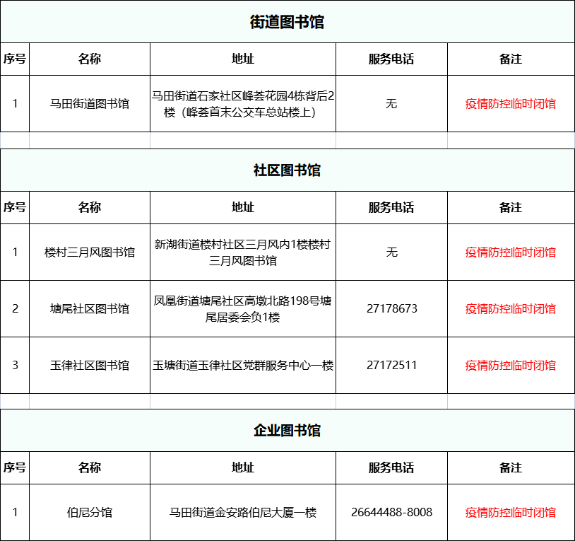 深圳一餐馆老板因门上喜报走红