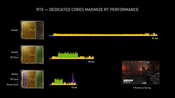 RTX 509一、引子