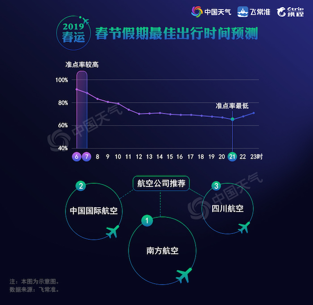 春节出行大解析，多航线机票价格跌至百元时代