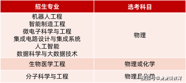 如何评价20XX年高考浙江首考？一文带你深度解读