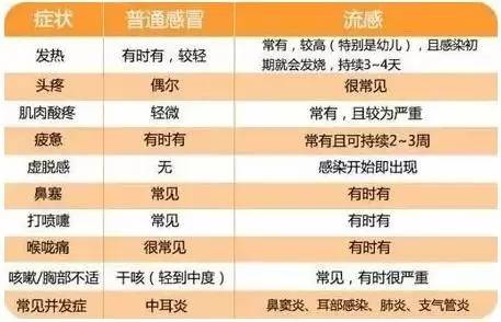 揭秘流感四大特点，你不得不识破！警惕情绪背后的真相……