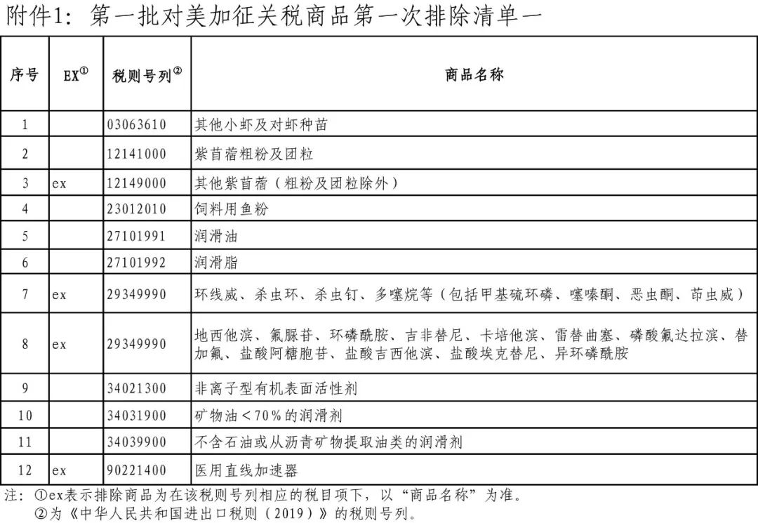 一、爆款标题，警惕！中国重磅反击，针对美国关税举措的应对策略正式公布——背后的博弈与悬念重重揭晓。