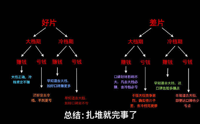 春节档电影虹吸效应引热议，头部影片是否独揽票房？深度解析背后的真相！，揭秘现象级话题。