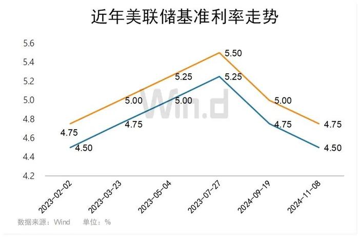 印度央行降息25个基点至6.​​​ 刷新五年纪录，市场风向突变！释放了什么重磅信号？揭秘背后深意。