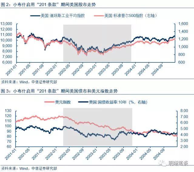 独家揭秘特朗普重磅决策！钢铝关税风暴来袭，产业震荡背后的真相究竟为何？