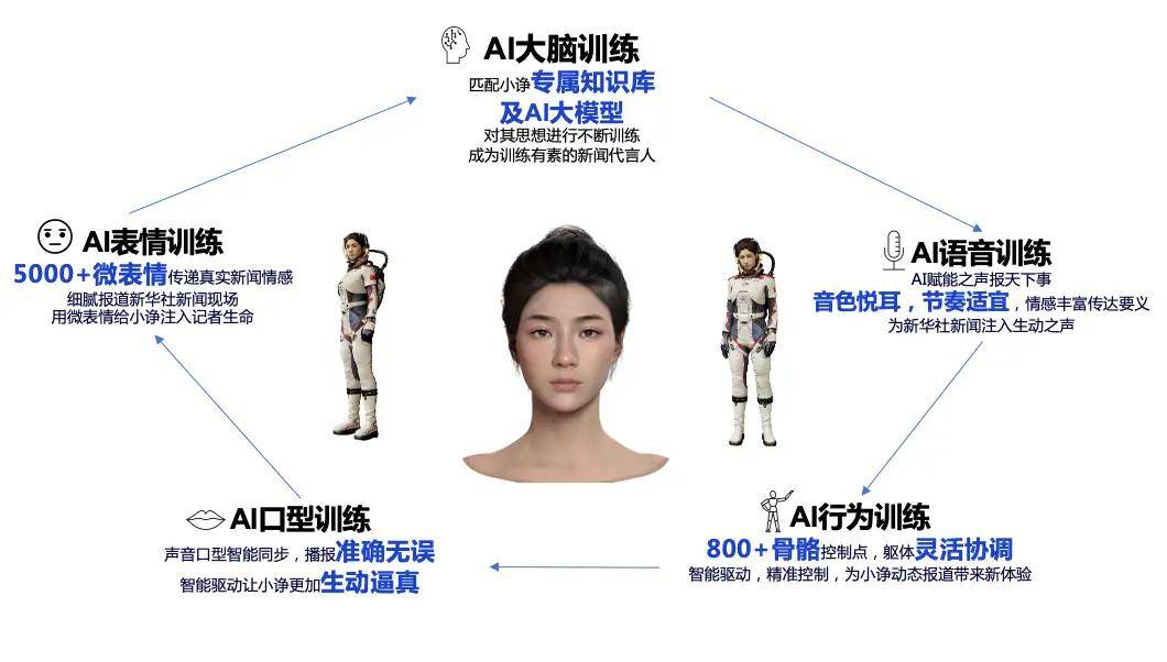 AI数字人崛起，新闻主播何去何从？探究未来新闻传播新格局的变革与挑战