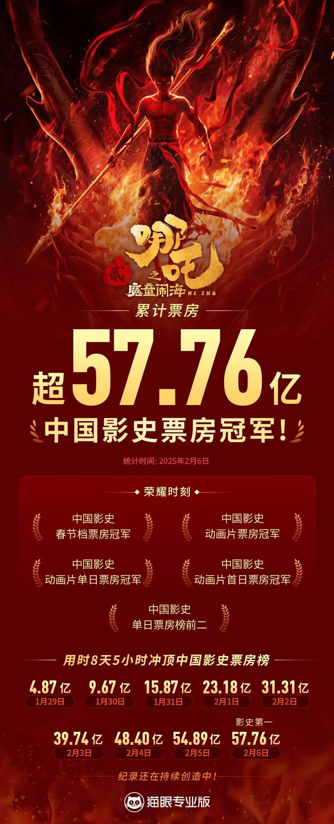 哪吒2被偷票房风波揭秘，正义能否战胜不公？深度剖析事件内幕！娱乐生活背后的黑暗真相揭晓。