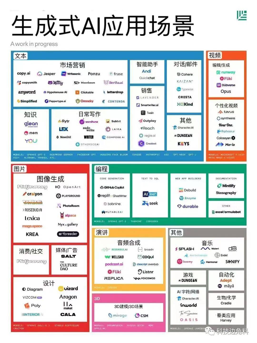 独家揭秘OpenAI渴望与中国携手，共探智能未来！合作领域曝光引热议，优势与隐忧并存？竞争背后的秘密是什么？！