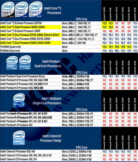 揭秘！主流为何纷纷放弃力推英特尔CPU？深度解析背后的原因与趋势。