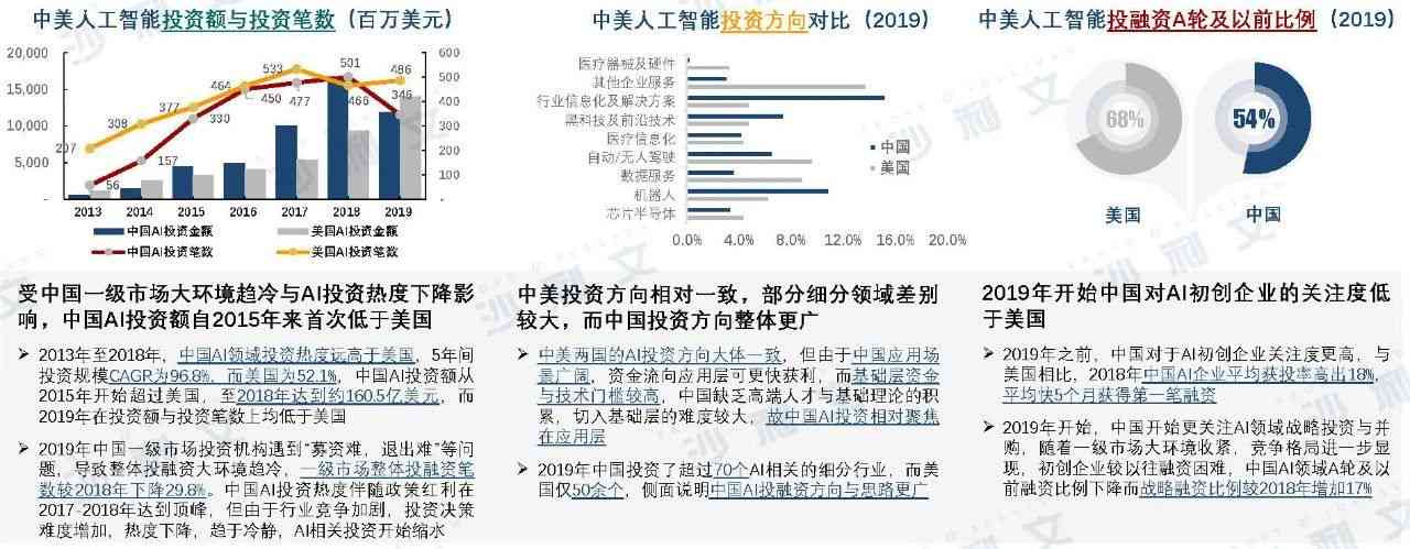 中美机器人核心技术争霸，硬件制造与AI的巅峰对决，谁将主宰未来？揭秘行业前沿动态！深度好文来袭。