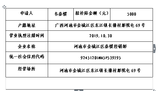 公示补贴背后的隐私泄露风波，如何守护我们的个人信息？揭秘事件真相！标题使用感叹号和问号，引发读者情绪共鸣和探究欲望。