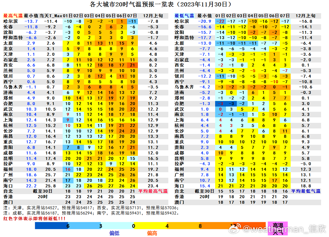 冷到颤抖？别急！下周气温飙升20℃，惊喜来袭，你敢信？