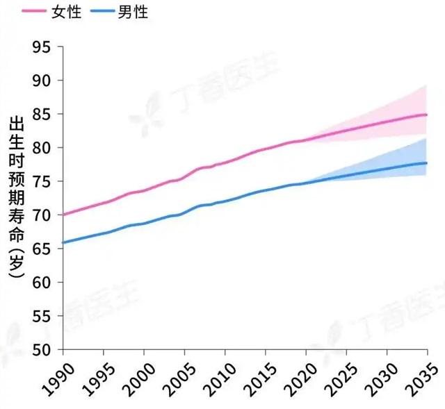 震惊！中国男性平均寿命69.9岁？真相竟如此离谱！