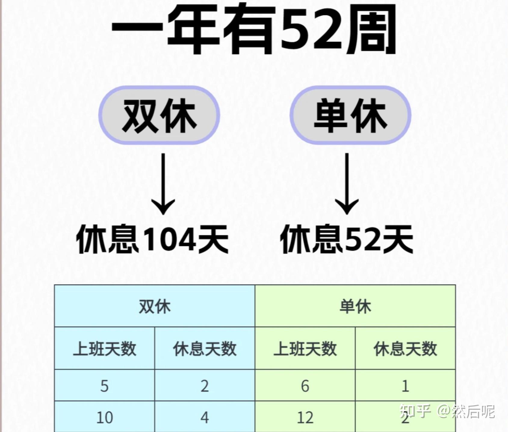 震惊！单休竟比双休多干7年班？你的青春被谁偷走了！