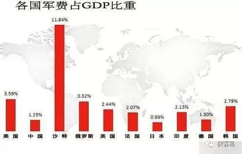 震惊！中国军费再创新高，7.2%增幅背后暗藏什么玄机？