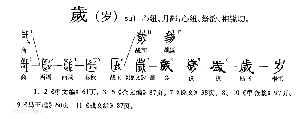 震惊！虚岁竟是这样来的？背后真相让人意想不到！