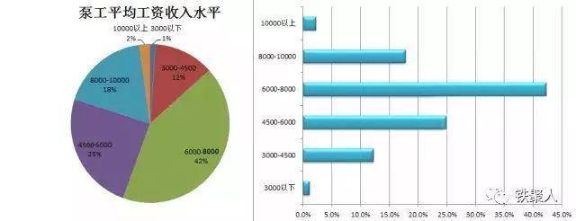 女子工资4600，每天花近百元通勤，究竟是选择还是无奈？你能接受通勤费占工资多少？