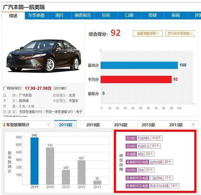 惊爆！央视315晚会即将曝光，这个汽车品牌或将翻车，车主们坐不住了！