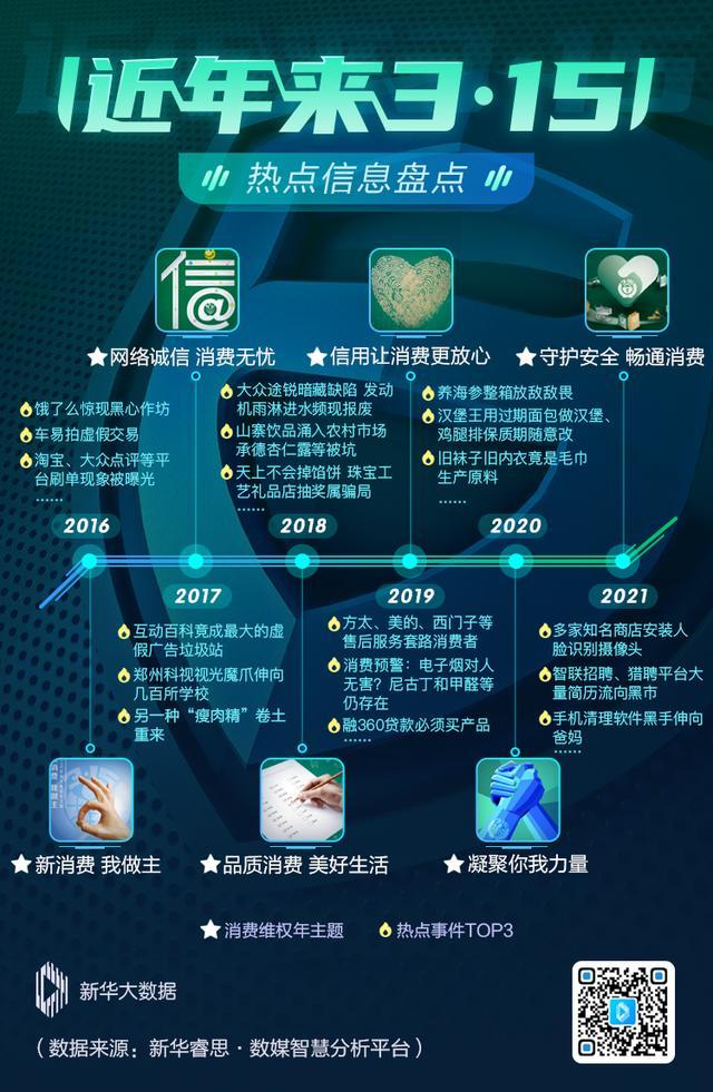 将“3·15”热度变成“365”的力度