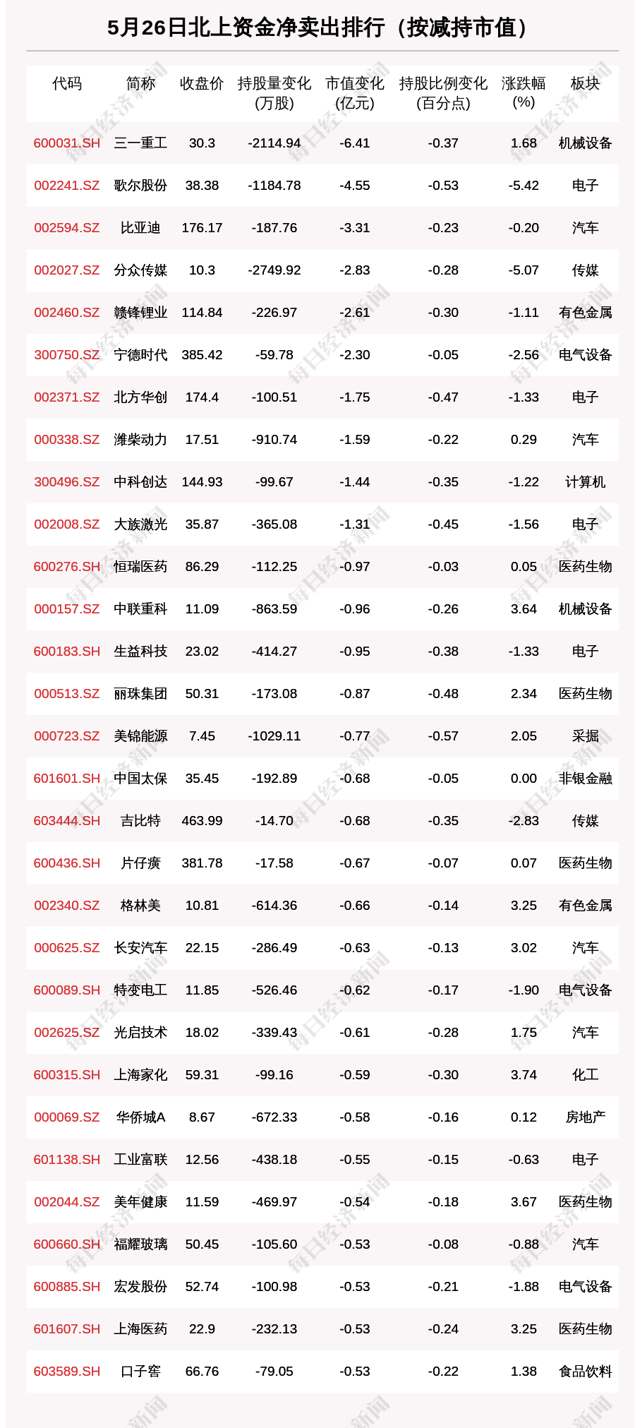 遭3·15间接点名的浪莎股份发布公告