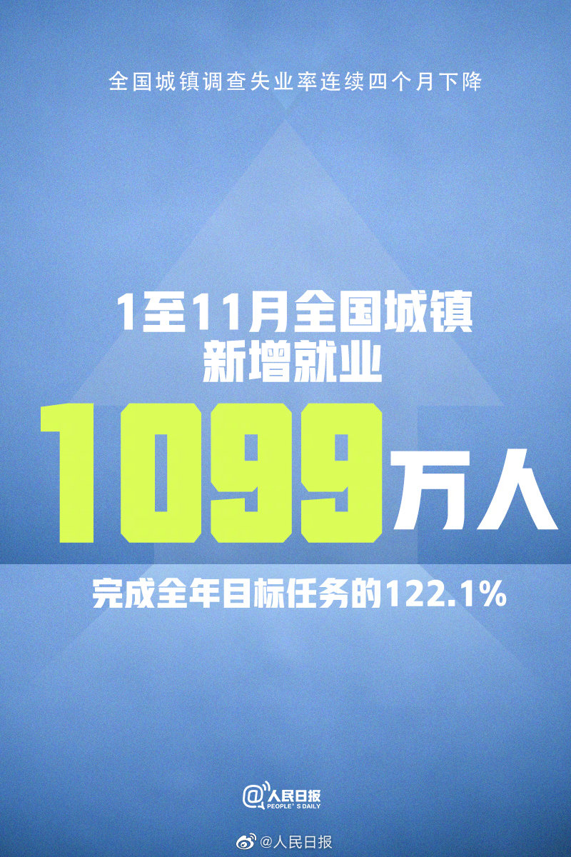 2月份全国城镇调查失业率为5.4%