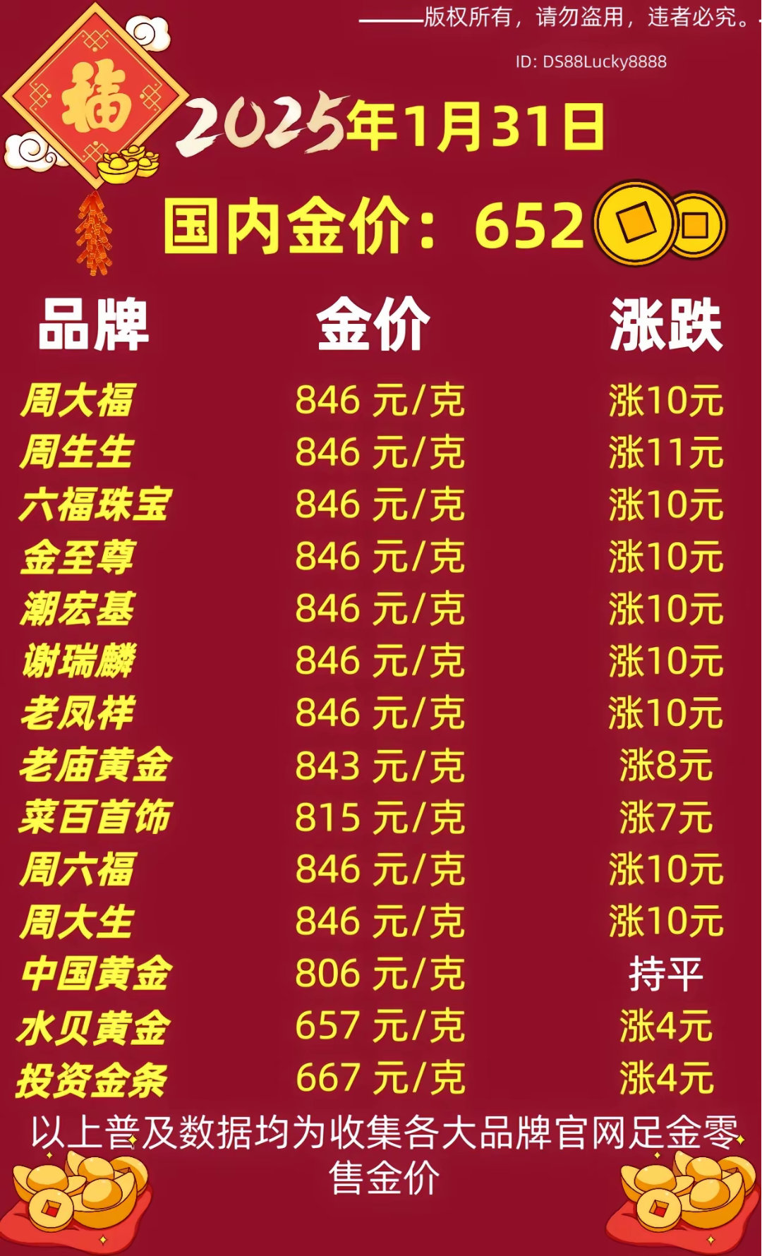 惊！金饰价格飙至910元，背后真相让人不寒而栗！