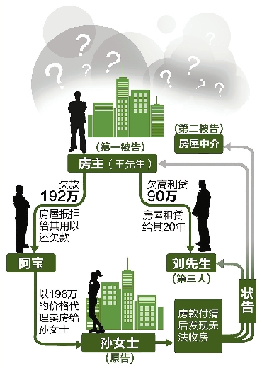 惊！买房竟遇20年租约陷阱，百万房产成‘空中楼阁’？