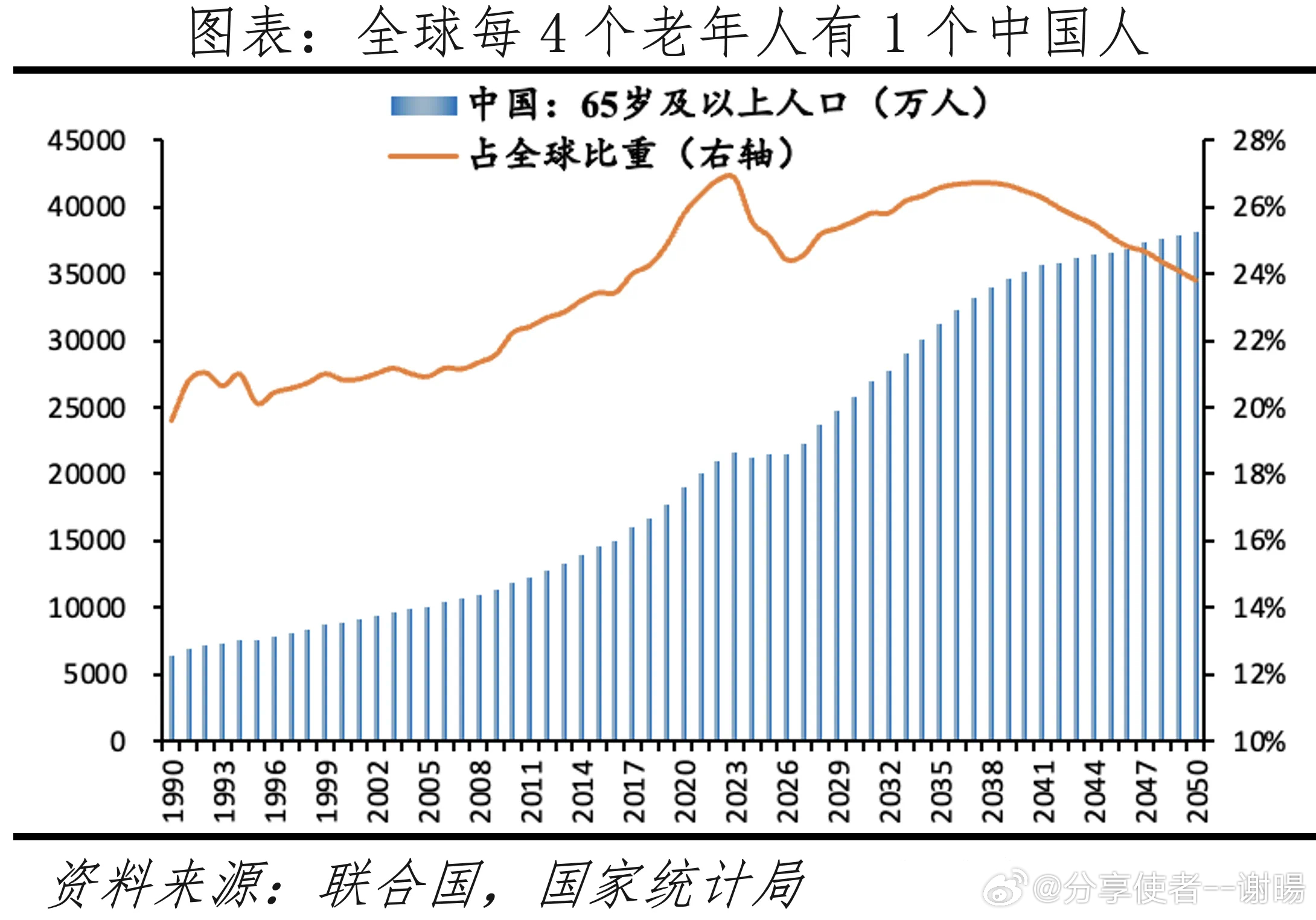 震惊！9000万低龄老年人悄然崛起，他们的未来将何去何从？